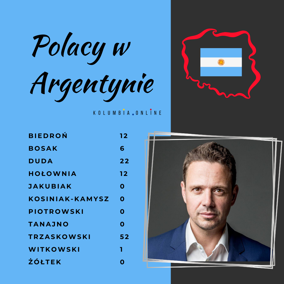 wyniki wyborow w argentynie
