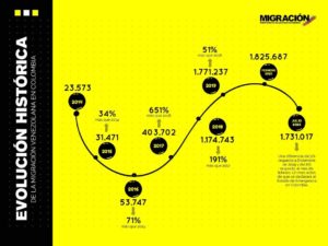 grafika migracji